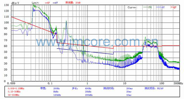 EMC����ͼ